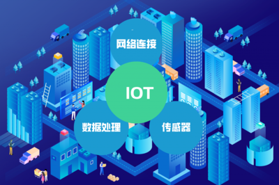 一篇文章读懂物联网 前世今生与美好未来