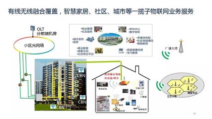 曾庆军公布中国广电物联网规划图 广电行业迎来新增长点