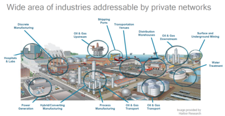 5G私网“乘车论” 公共交通还是专属座驾？——机电科技技术开发的视角