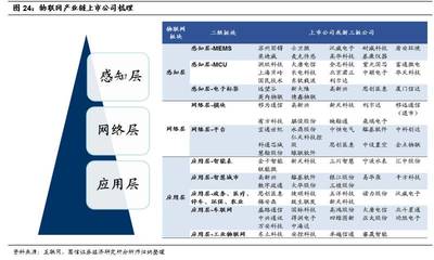 国信通信程成小组中期投资策略 继续看好细分板块龙头，计算机行业掘金正当时