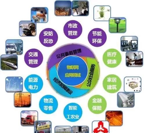 物联网 计算机技术如何驱动万物互联，点亮智慧生活