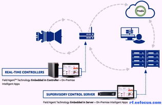 2018年引领物联网浪潮的十大趋势指标级厂商