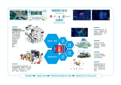 汉威科技迈出战略转型重要一步 以4.87亿元转让智能水务板块资产